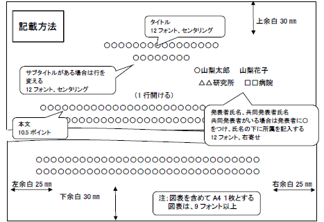 記載方法