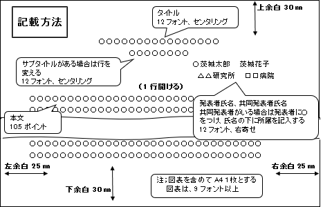 記載方法